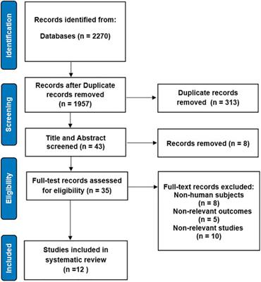 The Effect of Cardiovascular Medications on Disease-Related Outcomes in Idiopathic Pulmonary Fibrosis: A Systematic Review and Meta-Analysis